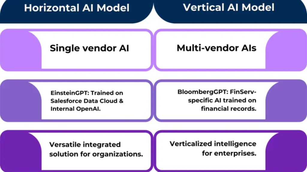 Vertical & Horizontal AI Regulations